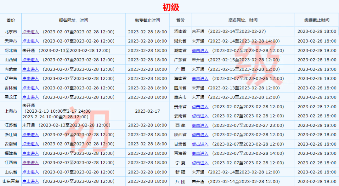 新葡的京集团网址官网|澳门新莆京游戏app|低级报考25个低级报名常睹题目汇总！